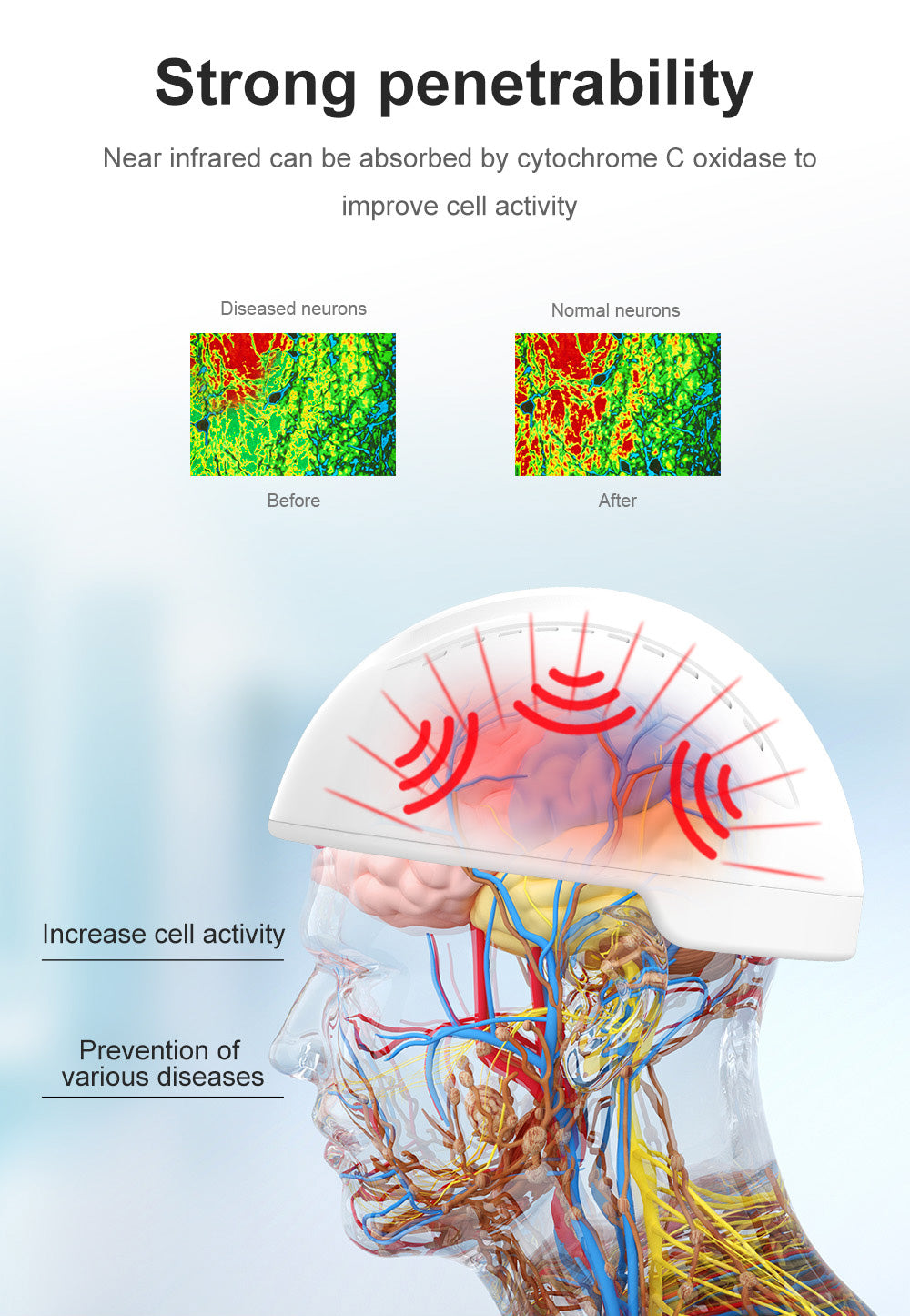 VitalForm Brain Therapy Helmet — CE FDA Certified Near-Infrared Device