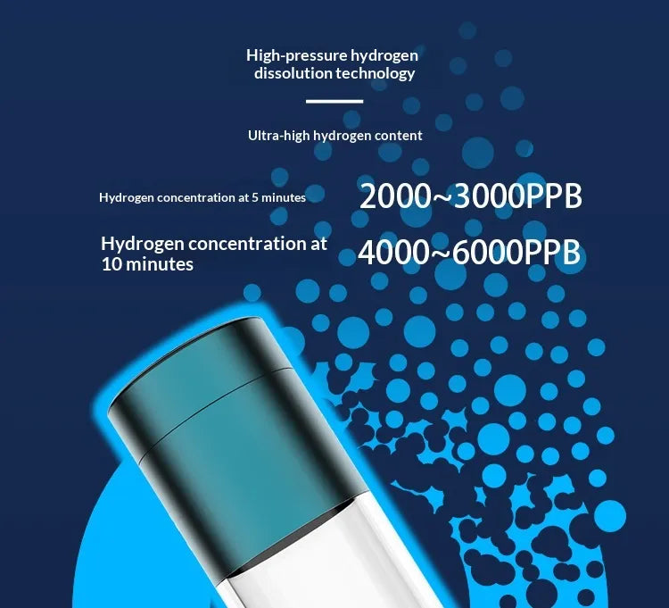 VitalForm H₂ Pro — Molecular Hydrogen Water Bottle | 6,000 PPB SPE Membrane