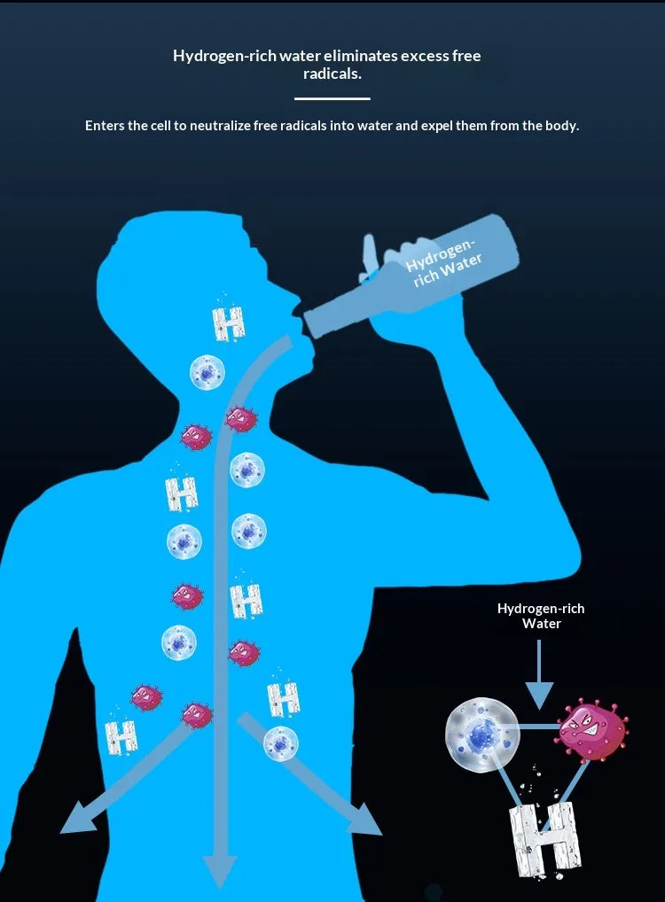 VitalForm H₂ Pro — Molecular Hydrogen Water Bottle | 6,000 PPB SPE Membrane