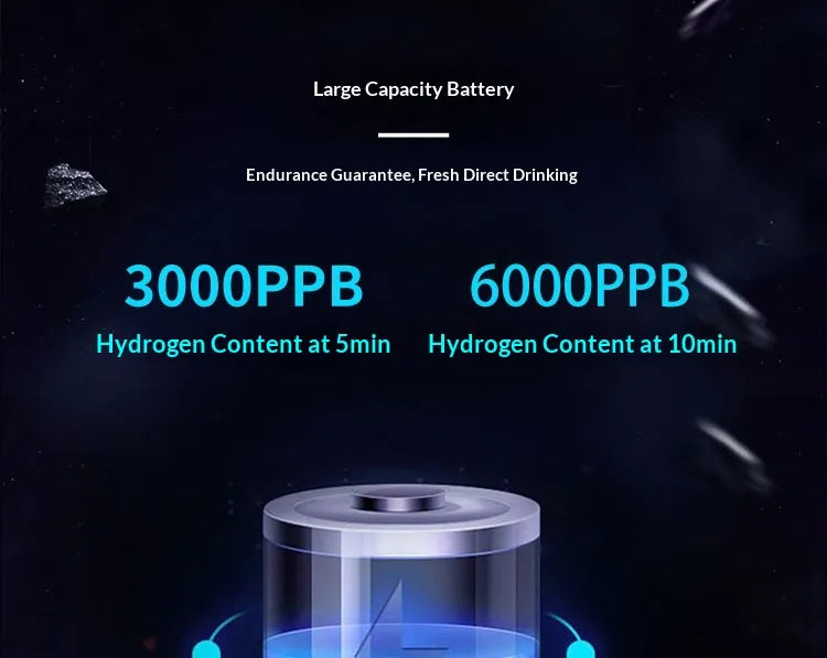 VitalForm H₂ Pro — Molecular Hydrogen Water Bottle | 6,000 PPB SPE Membrane